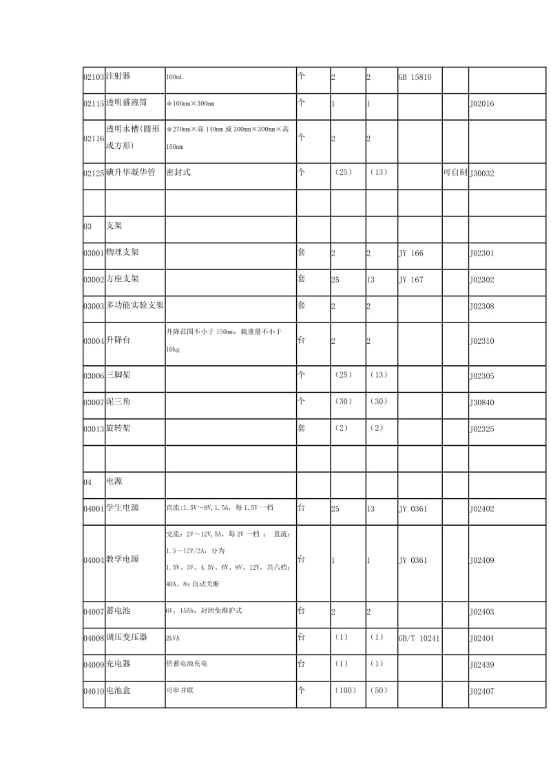 河南省初级中学理科教学仪器配备标准详解