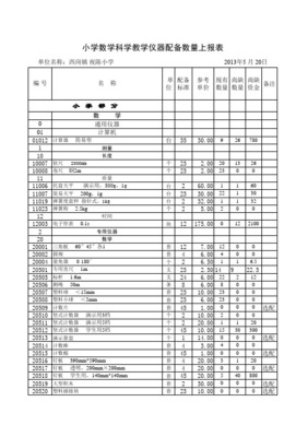 XX市义务教育阶段公办中小学教学仪器设备值统计与分析